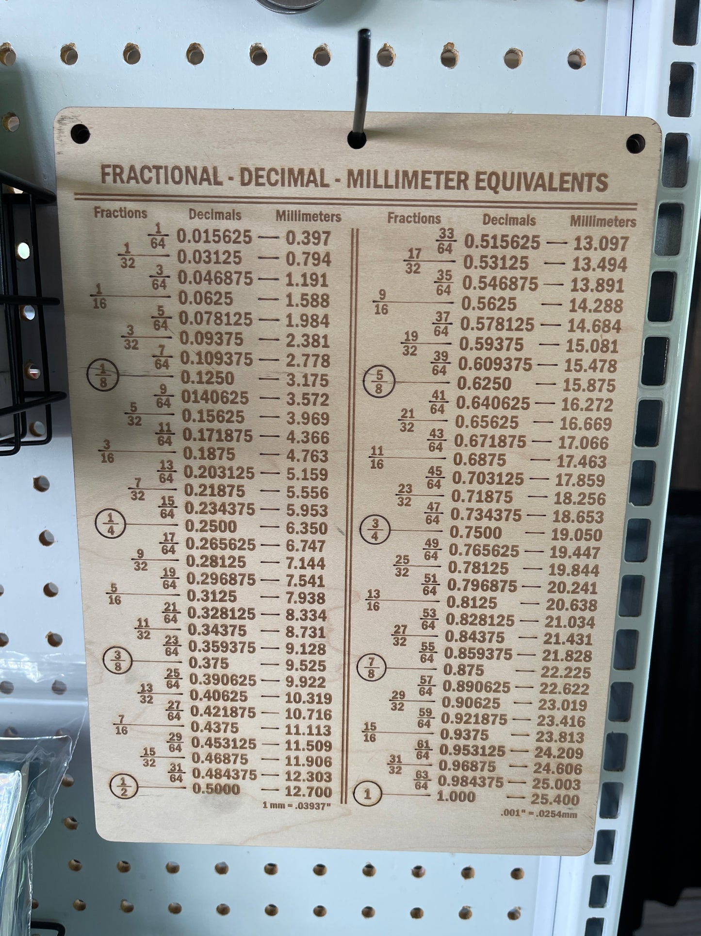 Metric Conversion Chart